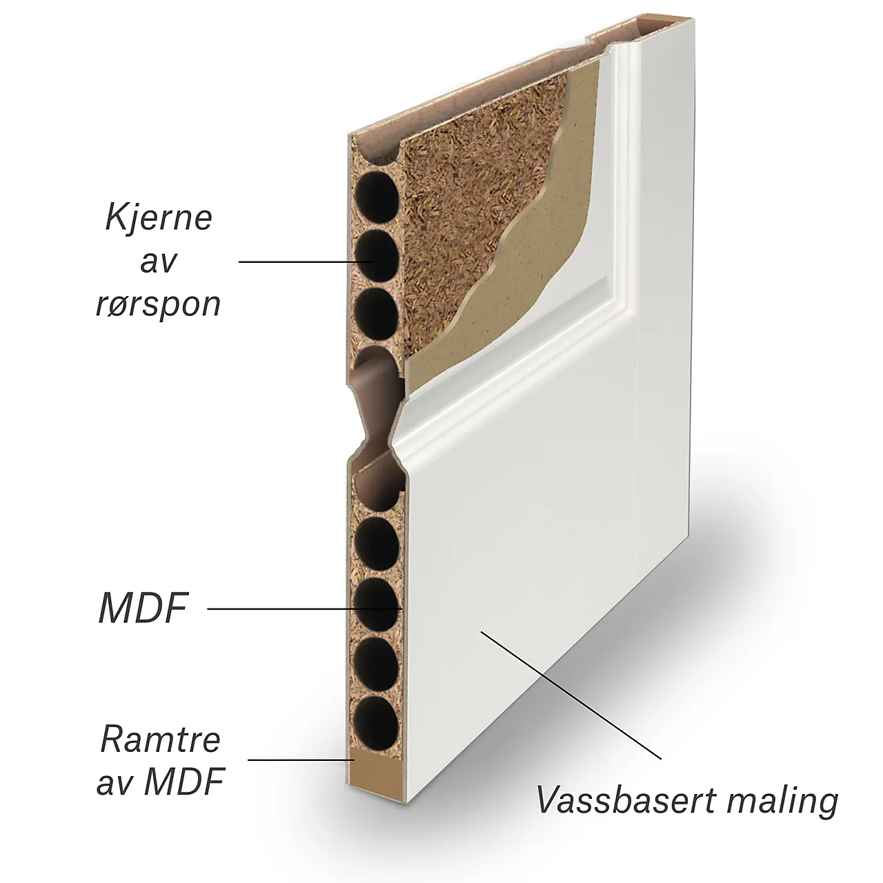 Dørbl sd sletten kompakt 8x21 hv ncs s 0502-y null - null - 2 - Miniatyr