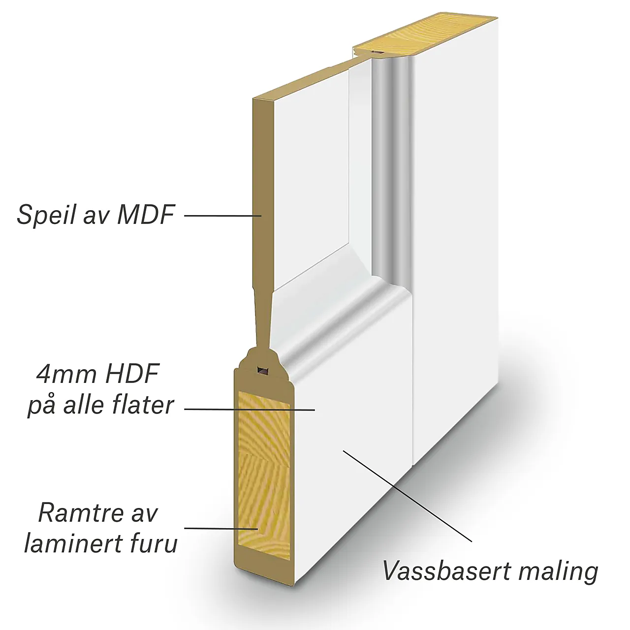 Skyvedør Base 1 hvit 90x210 cm null - 90x210 cm - 2 - Miniatyr