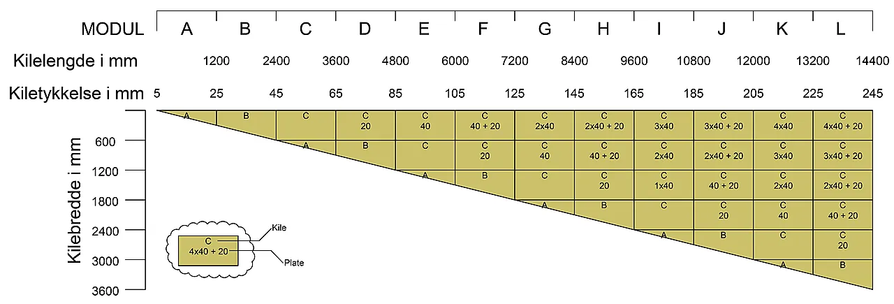 Tf-takkile 2 x modul a-f 0-7200 rockwool - 1 stk pr pk