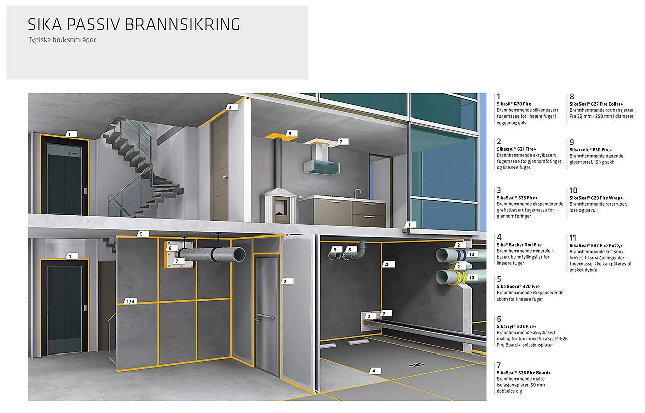 Rørstruper 629 brannbeskyttende 160 mm null - null - 2 - Miniatyr