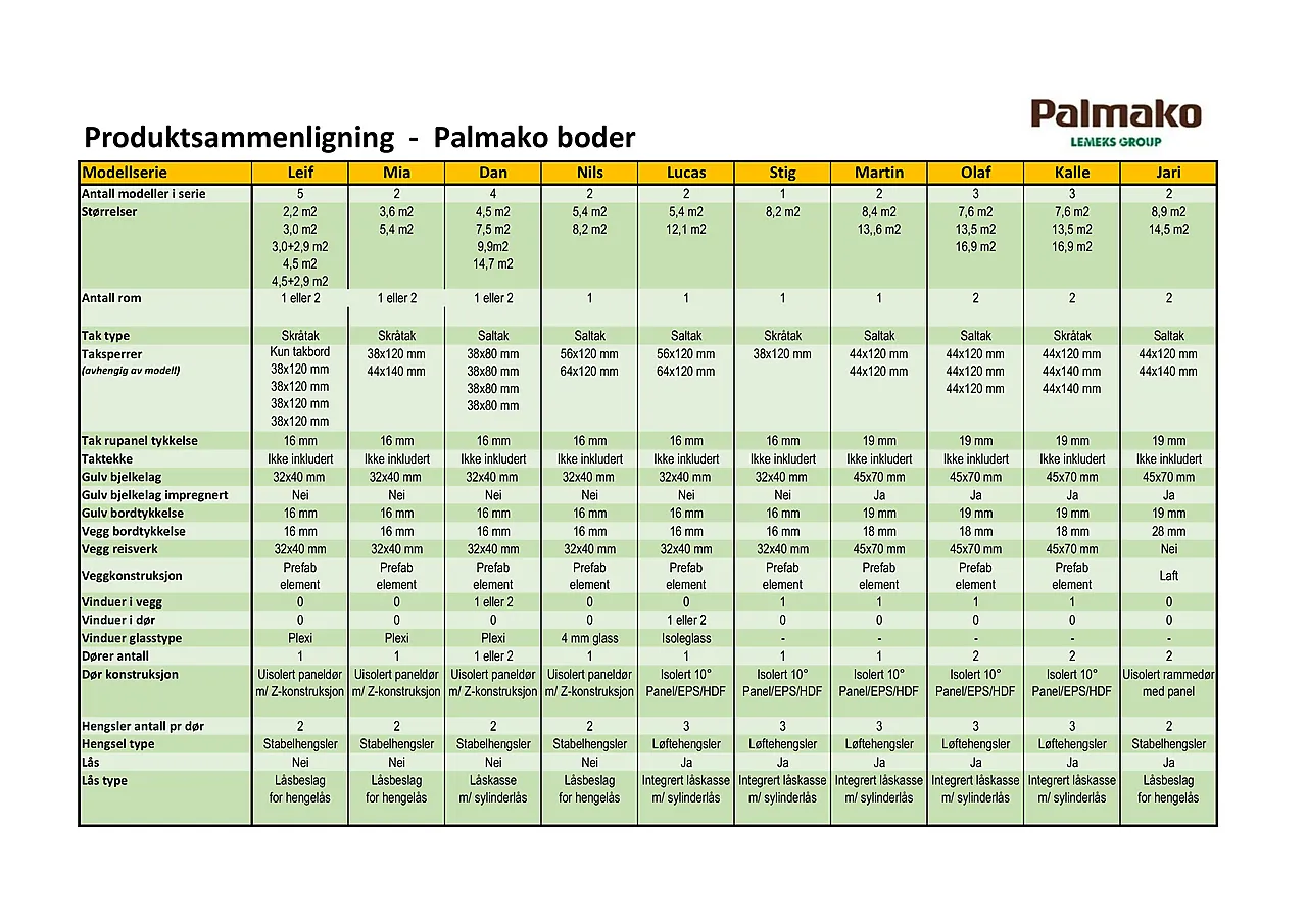Bod utendørs Leif 3,0 + 2,9 m² null - null - 3 - Miniatyr