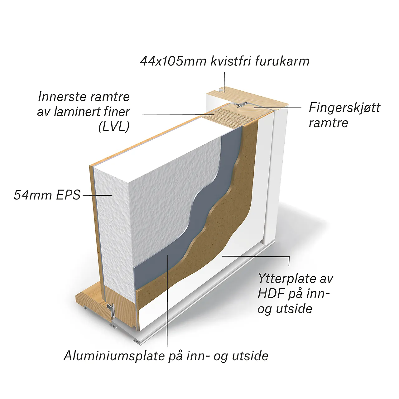 Dør yd sola 11x21h hv ncs s 0502-y null - null - 2 - Miniatyr