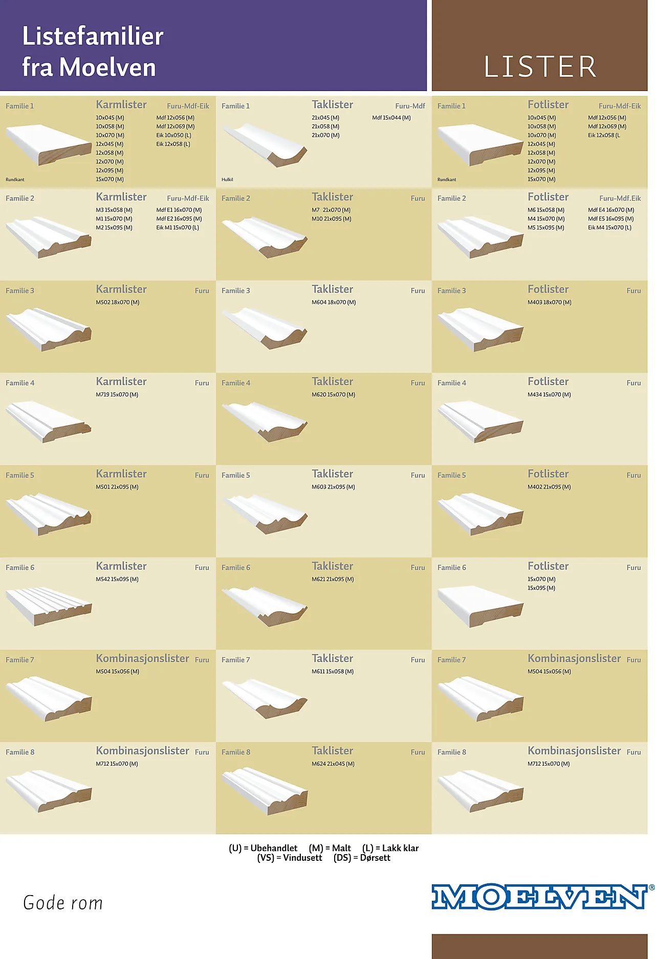 Taklist 21x34 mm ubehandlet furu Taklist 21x34 mm ubehandlet furu