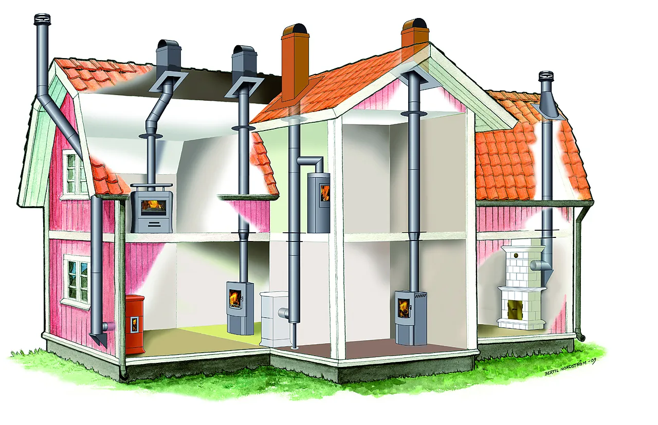 Stålpipe komplett standard NVI3000