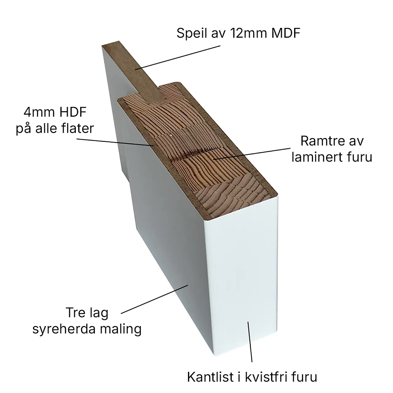 Innerdør Stil 1 spesial med glass klassisk hvit 100x210 cm null - 100x210 cm - 2 - Miniatyr