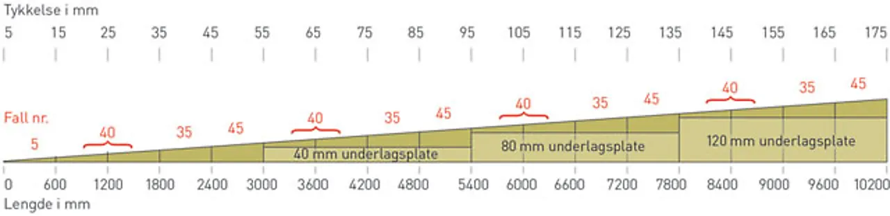 Hardrock takfall 1:60 kile 45 45-55x600x2000 - rockwool