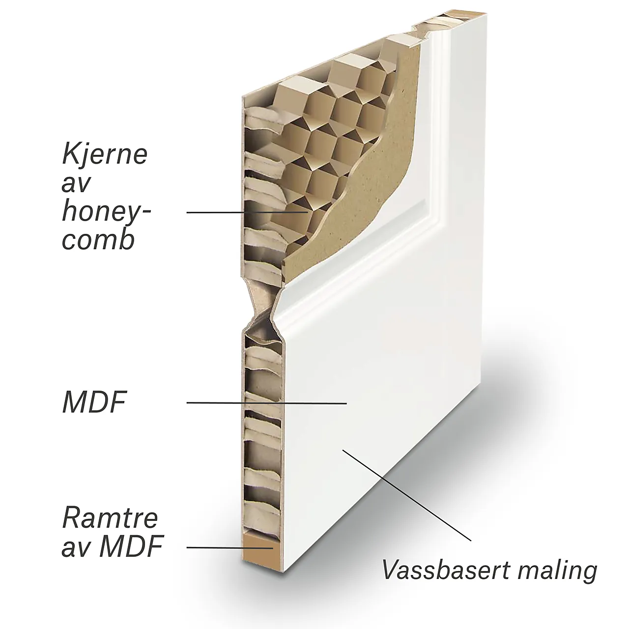 Dørbl id ida 9x21 hv ncs s 0502-y null - null - 2 - Miniatyr