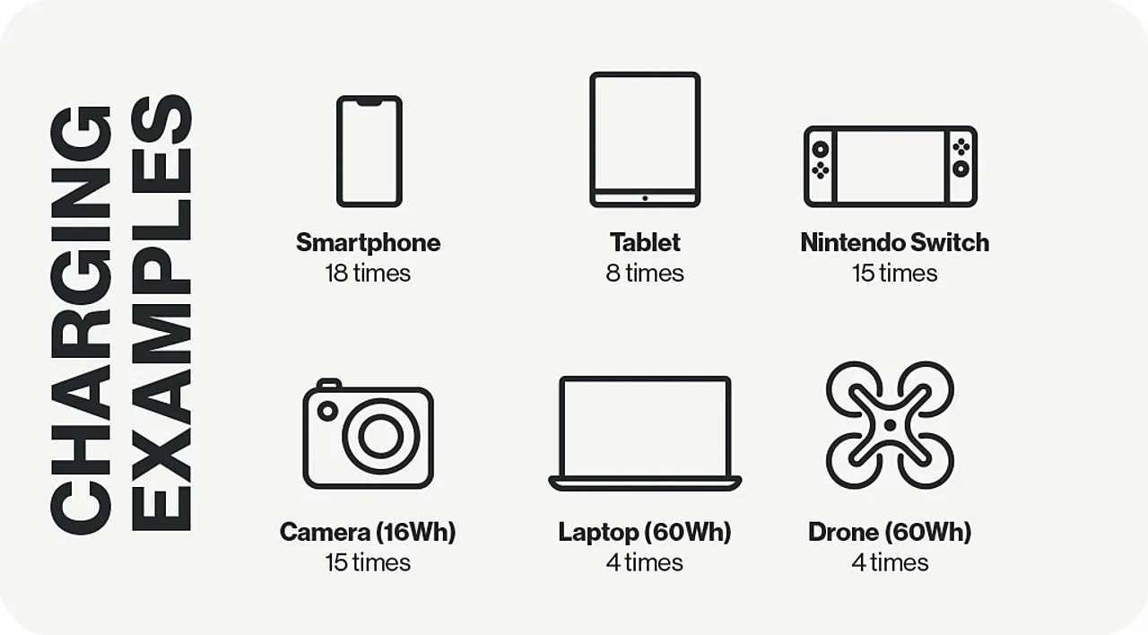 Aqiila strømstasjon Powerbird S300 300W