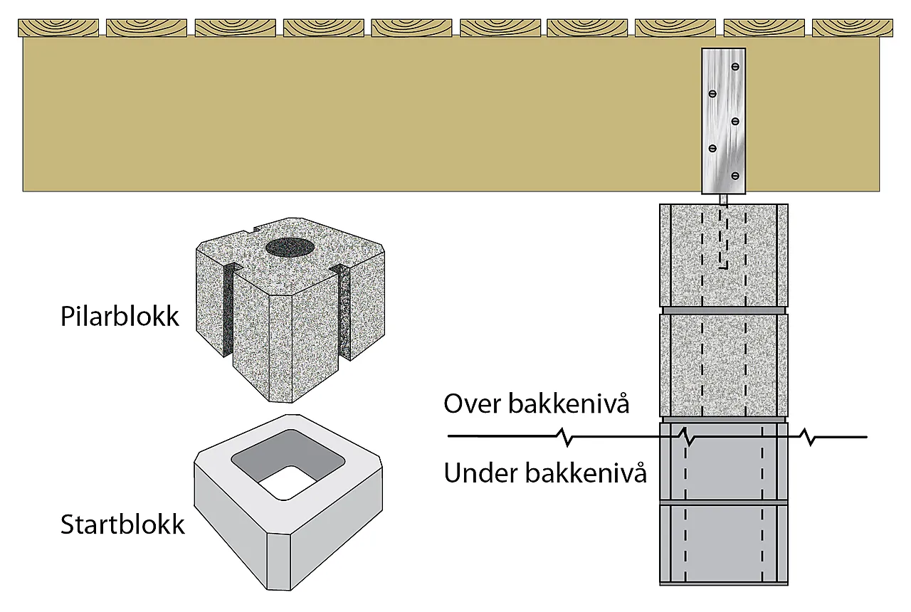 Startblokk P-15 null - null - 2 - Miniatyr
